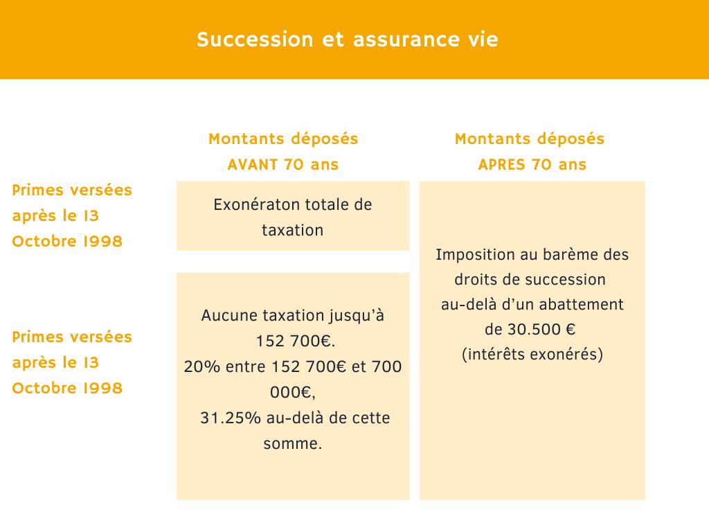 Lassurance Vie Yama Conseil